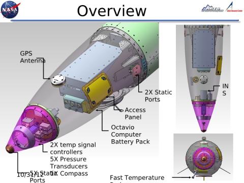 MMS AJAX Overview Drawing